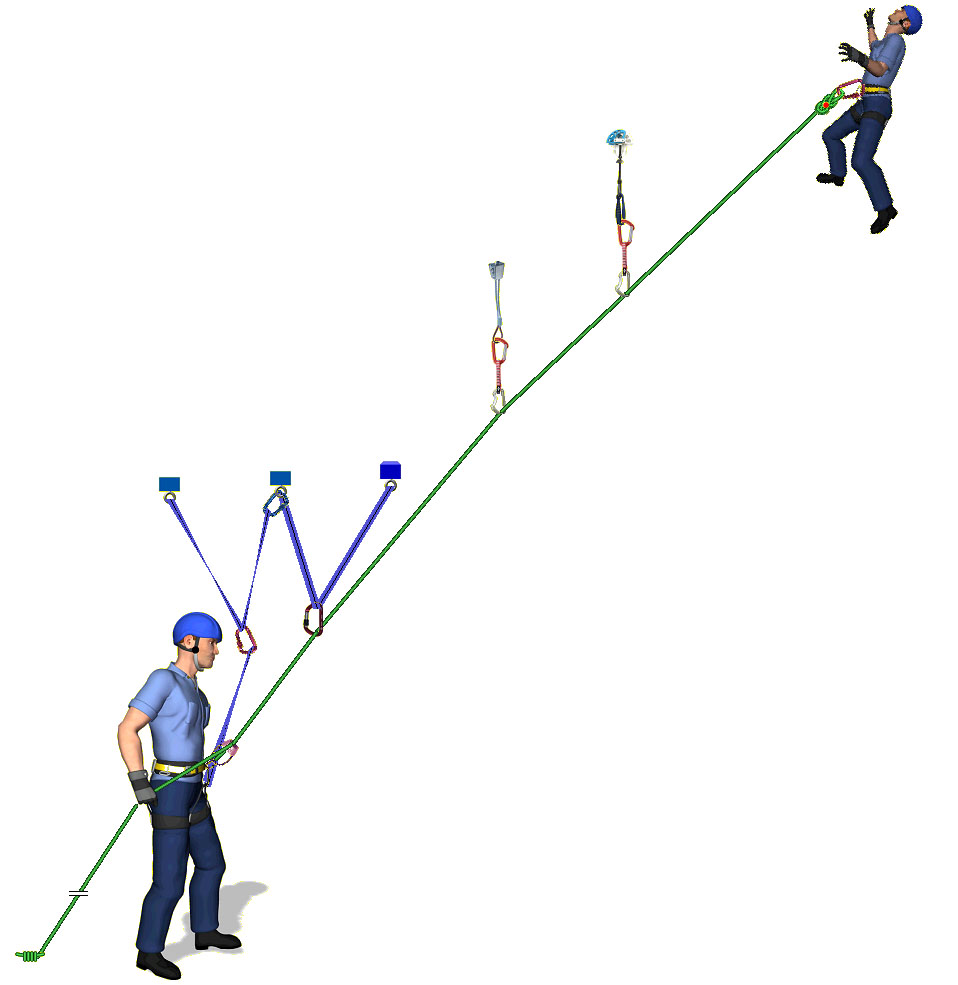 Схема лазания с нижней страховкой