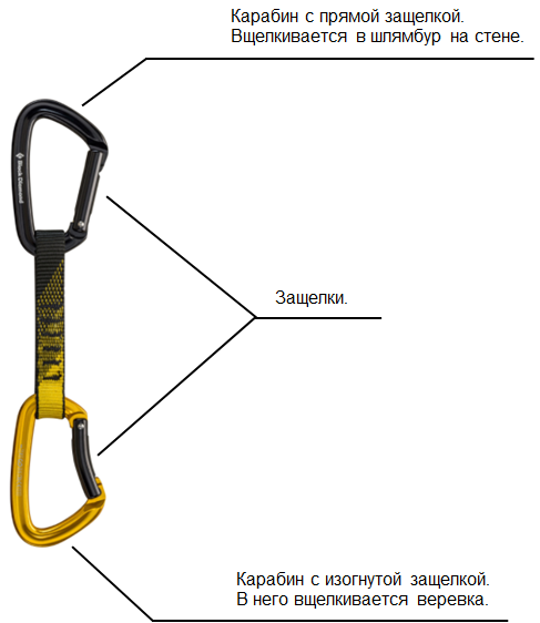 Классическая оттяжка. Вертикальная ориентация.