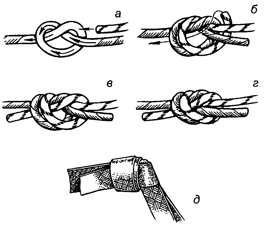 Петля в середине веревки, узел восьмёрка, Как связать веревку, Как вязать шнурки